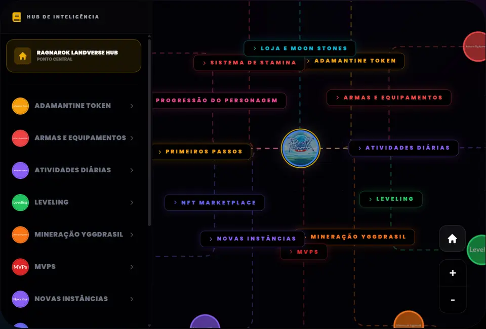 Wiki de Ragnarok Landverse na TempestLabs com guias organizados em mapa
